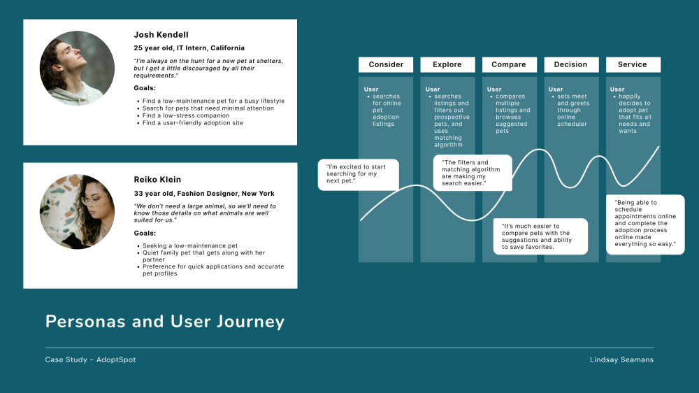 Case study-7