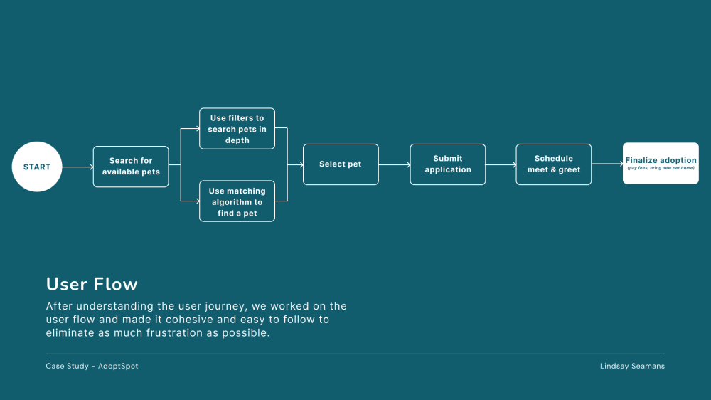 Case study-8